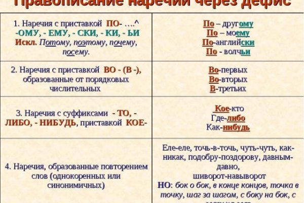 Как зайти на кракен в торе