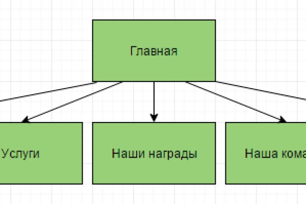 Магазин кракен даркнет сайт