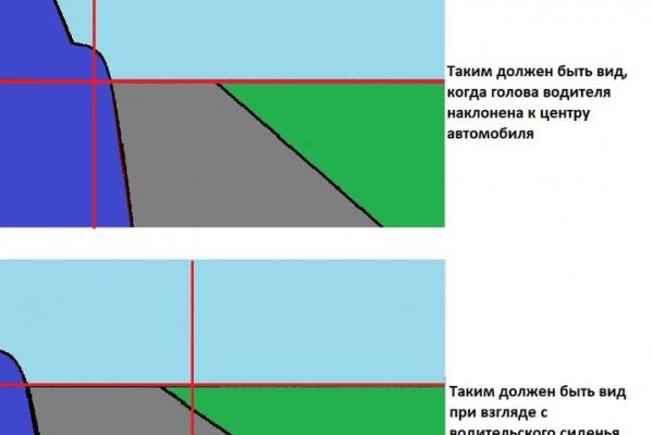 Наркотики заказать